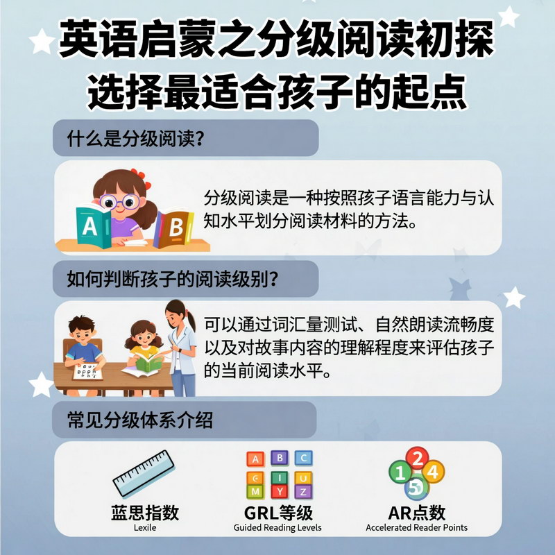 英语启蒙之分级阅读初探:选择最适合孩子的起点 英语启蒙之分级阅读初探:选择最适合孩子的起点
