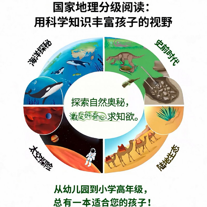 国家地理分级阅读：用科学知识丰富孩子的视野