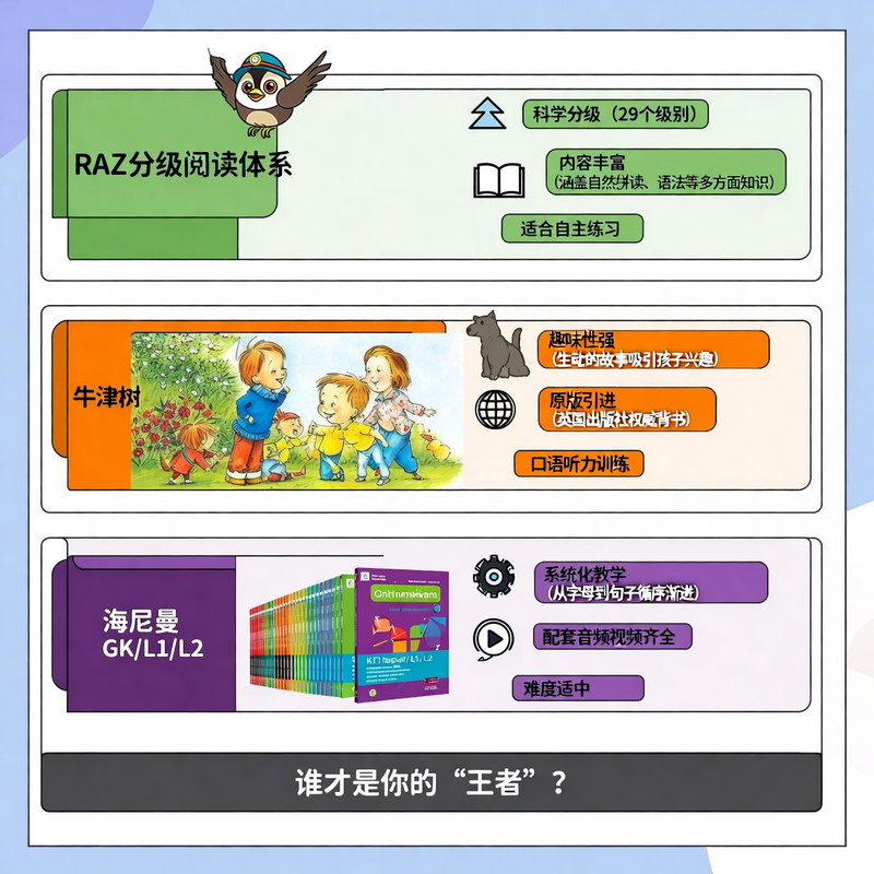 英语启蒙三剑客:RAZ、牛津树、海尼曼,谁才是王者? 英语启蒙三剑客:RAZ、牛津树、海尼曼,谁才是王者?