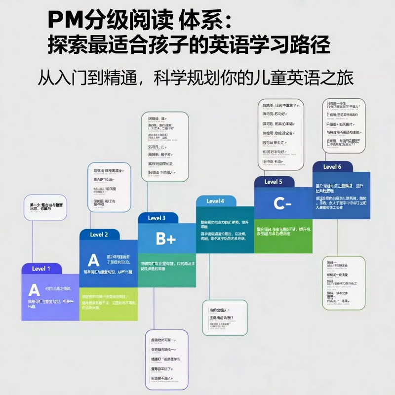 PM分级阅读体系：探索最适合孩子的英语学习路径
