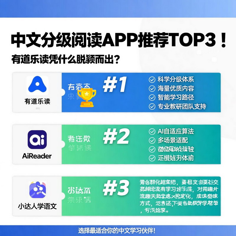 中文分级阅读APP推荐TOP3！有道乐读凭什么脱颖而出？