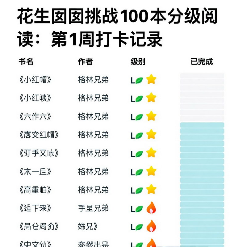 花生囡囡挑战100本分级阅读：第1周打卡记录