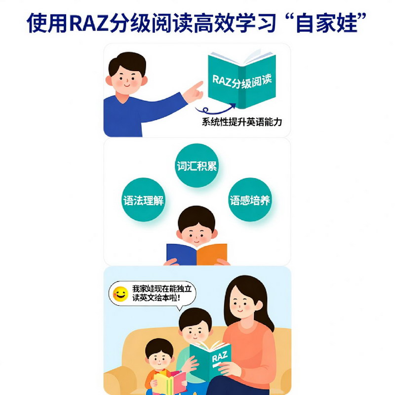 用自家娃验证:RAZ分级阅读高效学习法 用自家娃验证:RAZ分级阅读高效学习法