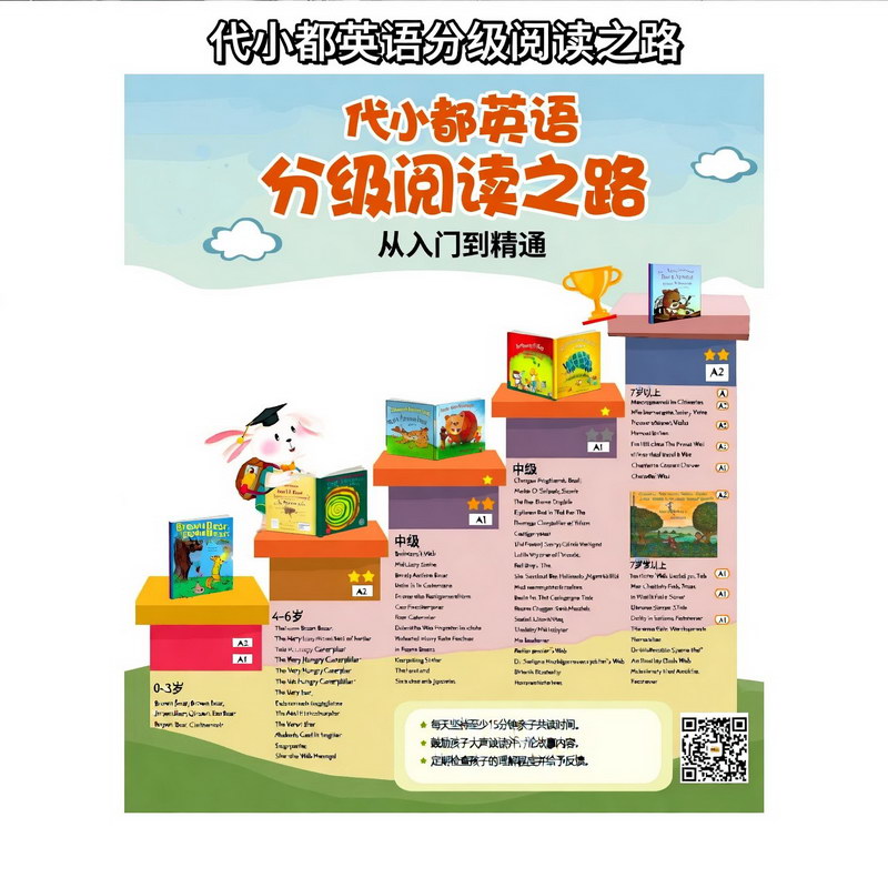 代小都英语分级阅读之路:附详细书单 代小都英语分级阅读之路:附详细书单